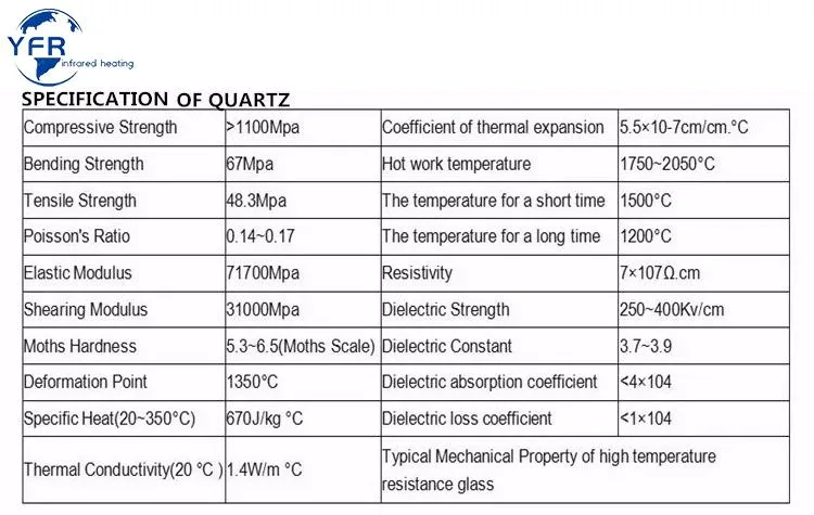 Optical Transparent UV Quartz Glass Crystal Plate Jgs1/Square in Shape/Multi-Specification in Stock/Customised